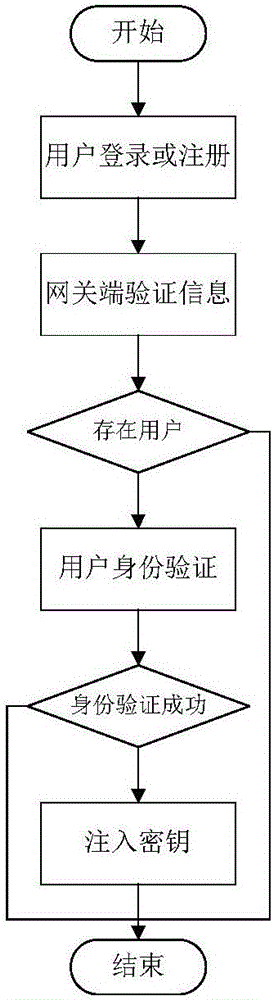 Mobile network quantum key distribution system based on near-field communication and distribution method thereof