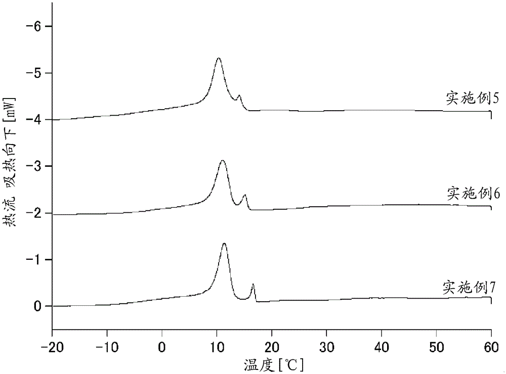 Fat composition for whipping cream