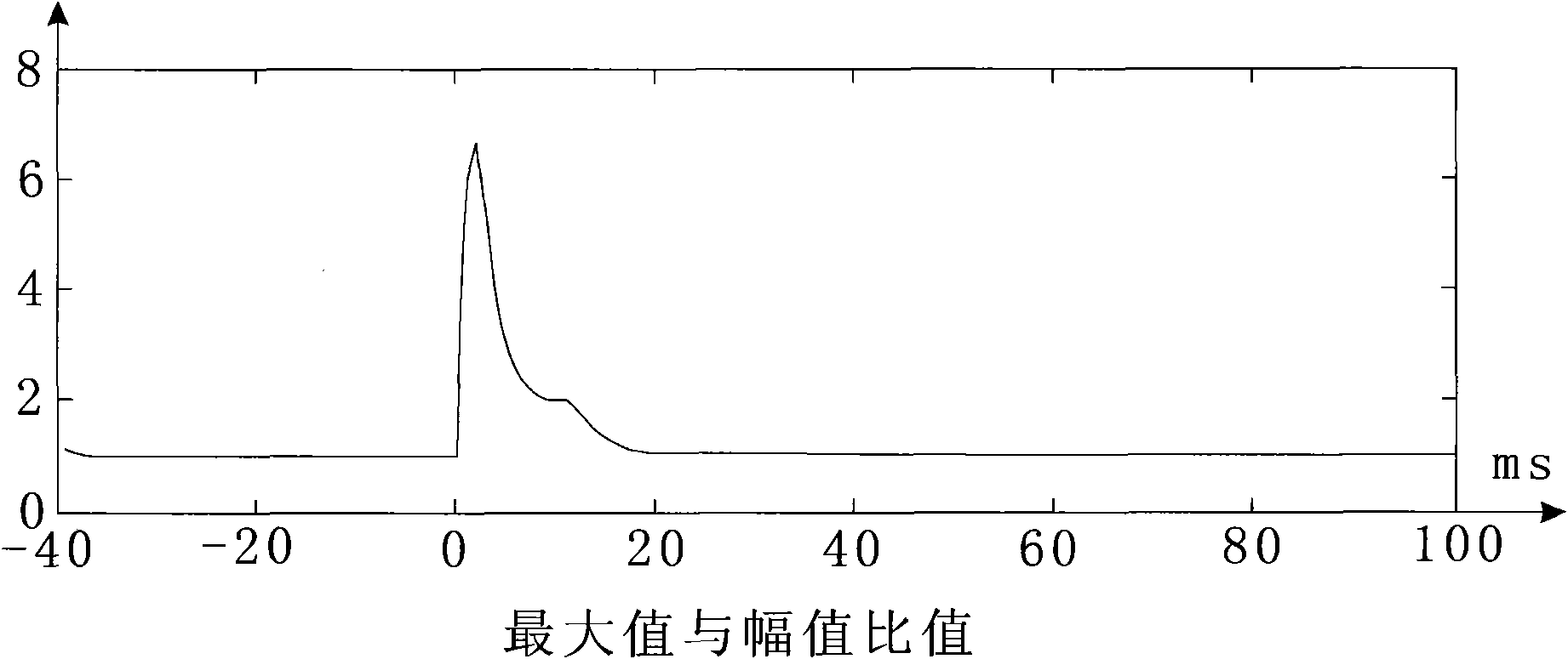 Method for detecting correctness of sampling value of electronic transformer