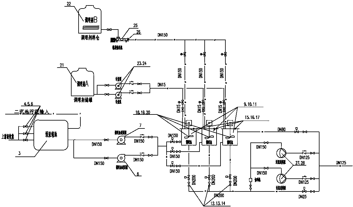 Efficient automatic control method for sludge deep dehydration