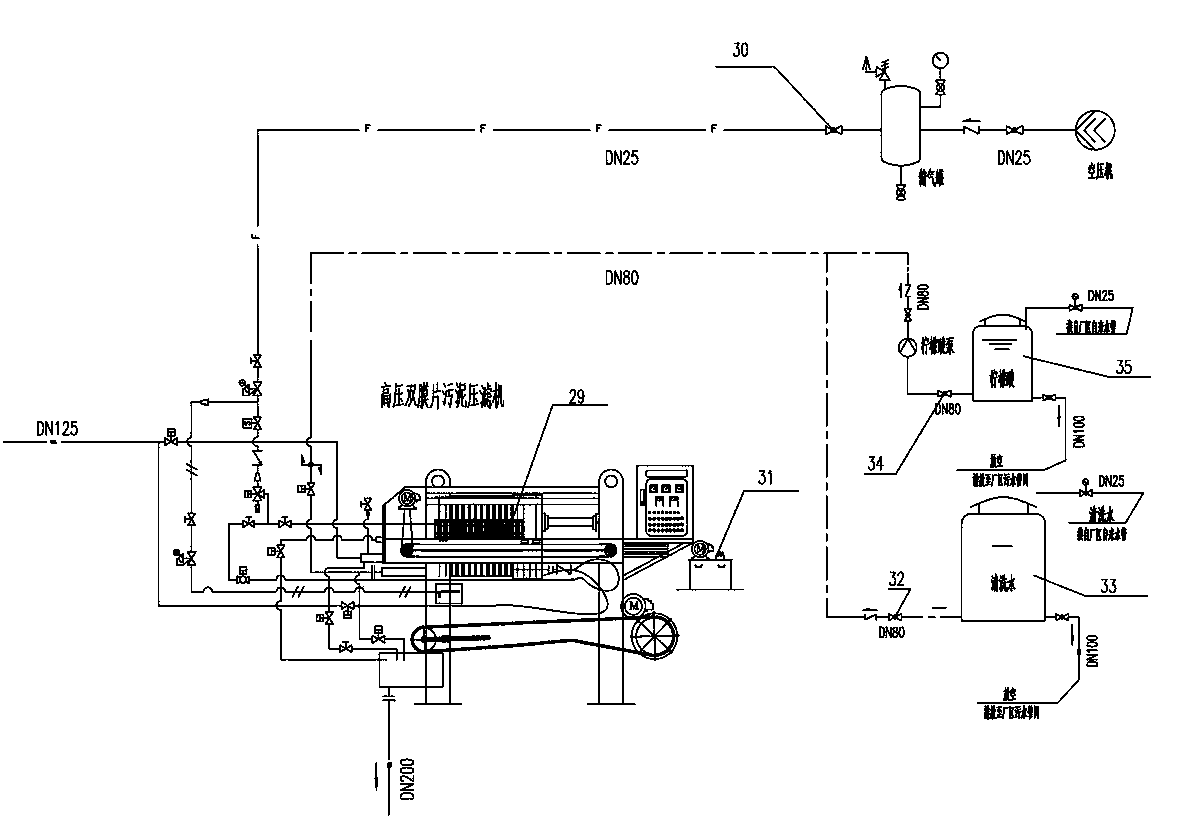 Efficient automatic control method for sludge deep dehydration