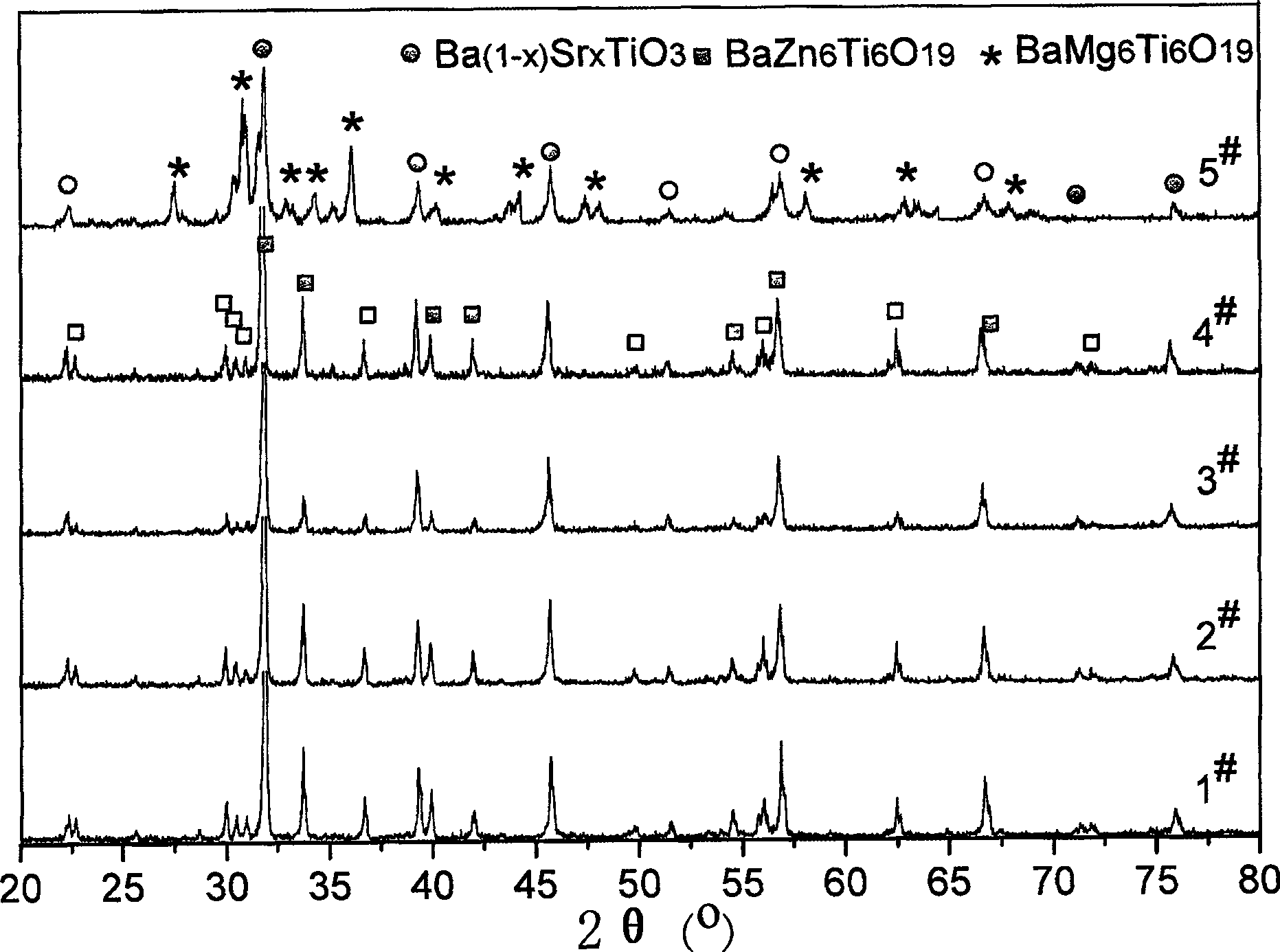 Ba(1-x)SrxTiO3-BaX6Ti6O19(X=Mg, Zn) diphasic composite micro-wave ceramic material and preparation method thereof