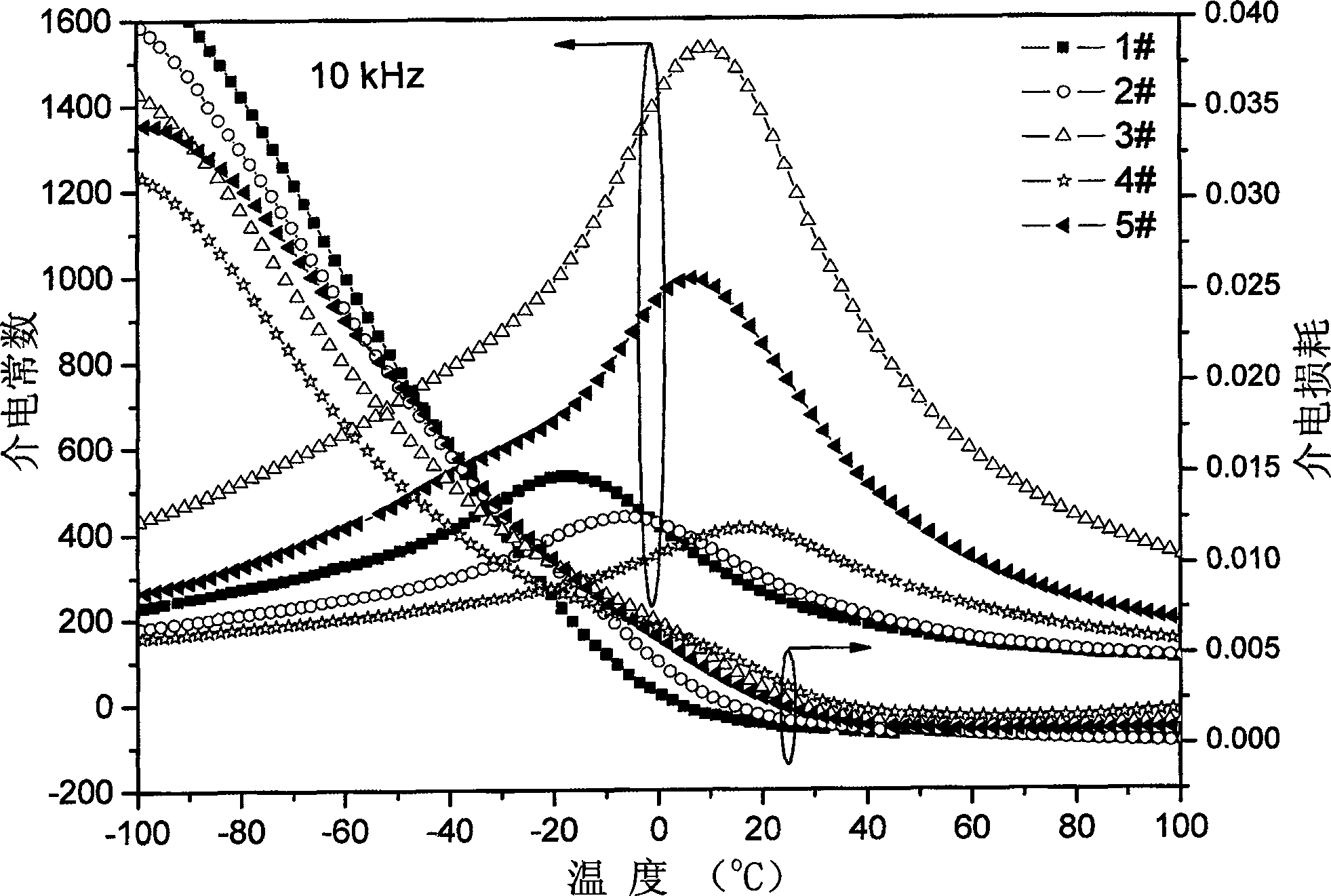 Ba(1-x)SrxTiO3-BaX6Ti6O19(X=Mg, Zn) diphasic composite micro-wave ceramic material and preparation method thereof