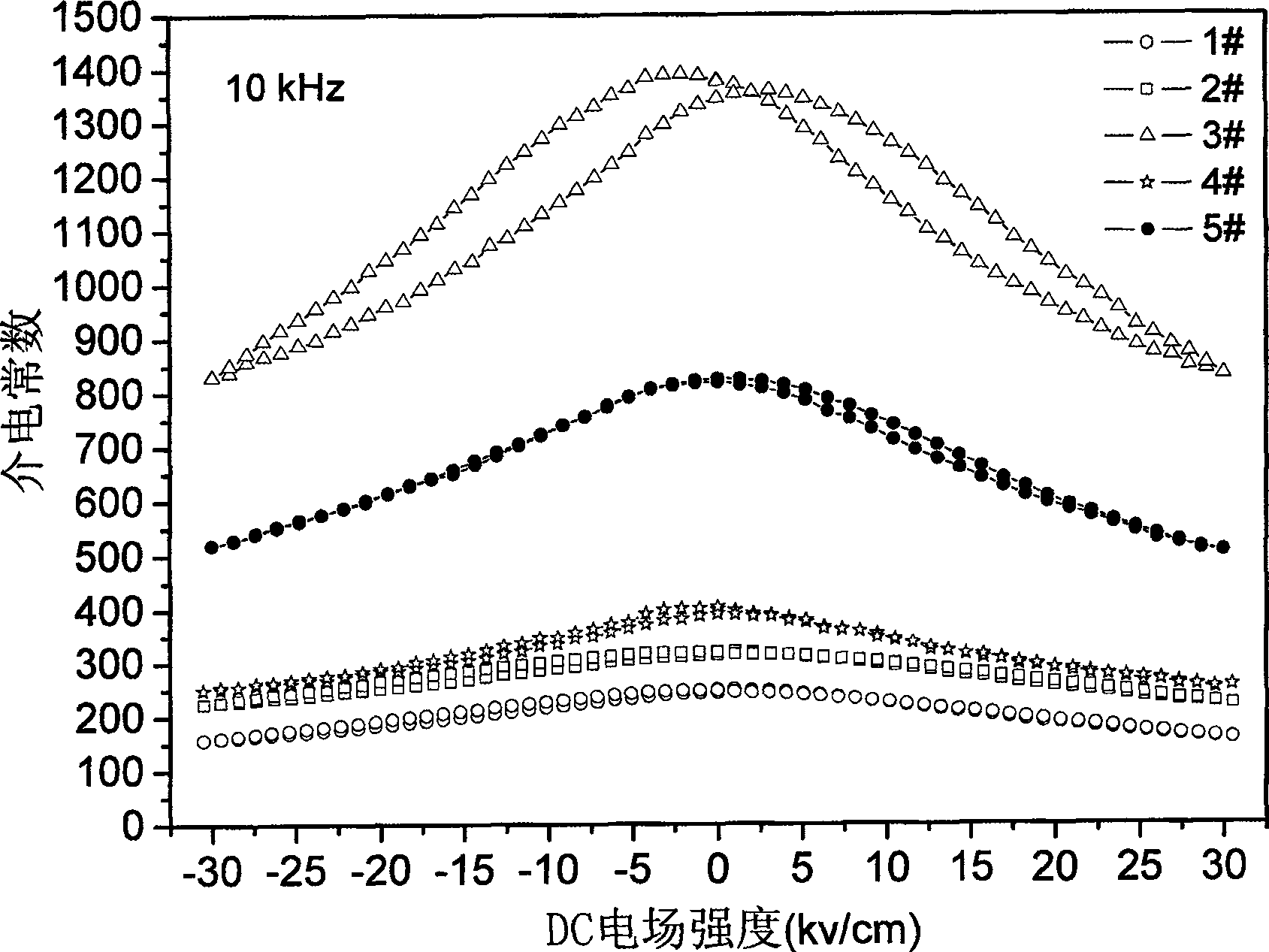 Ba(1-x)SrxTiO3-BaX6Ti6O19(X=Mg, Zn) diphasic composite micro-wave ceramic material and preparation method thereof