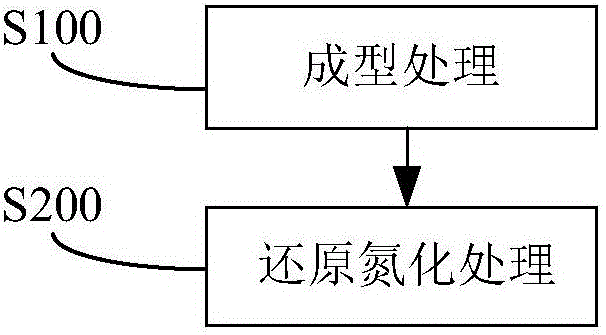 Method and system for preparing nitrogen-vanadium alloy