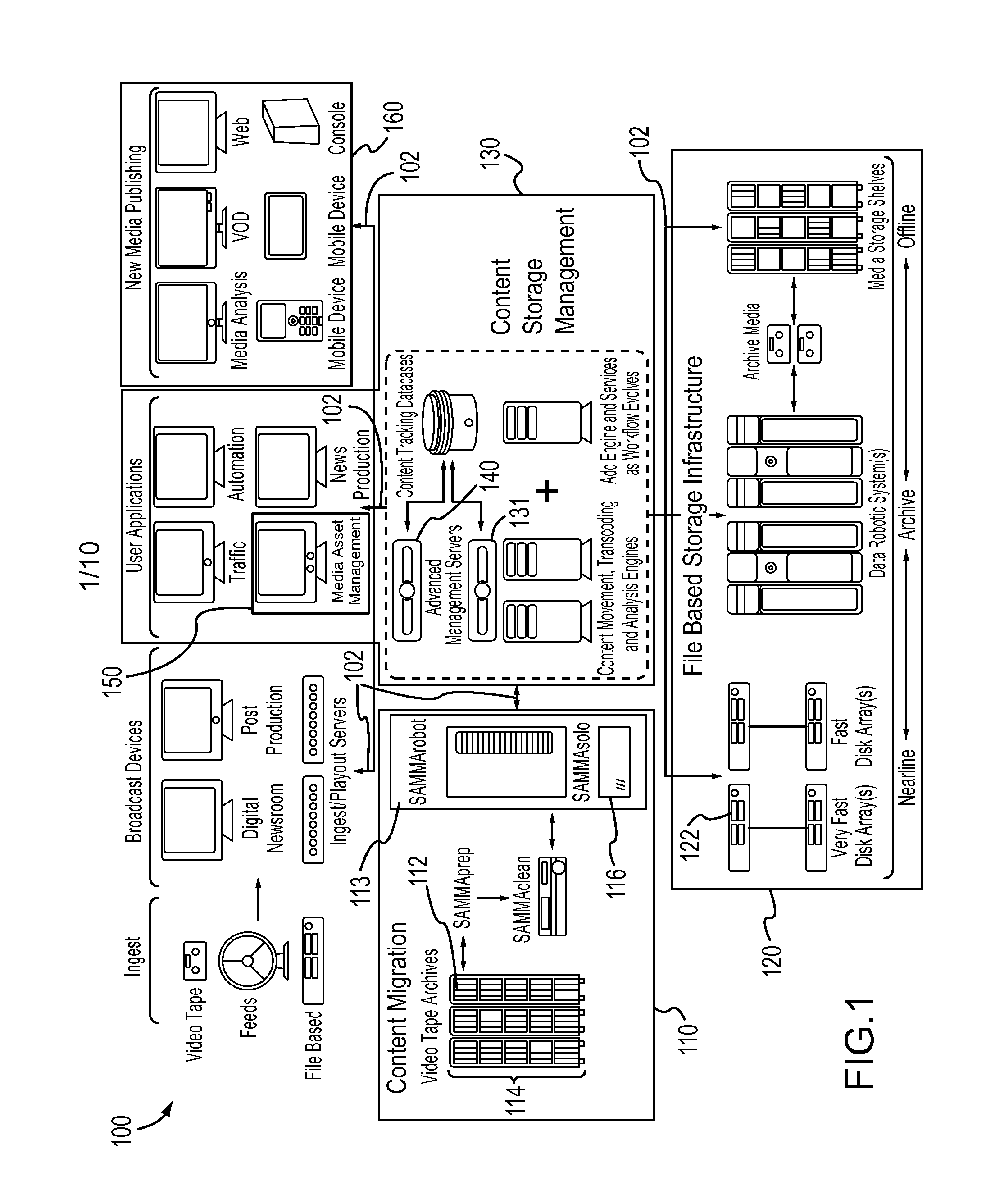 Media platform integration system