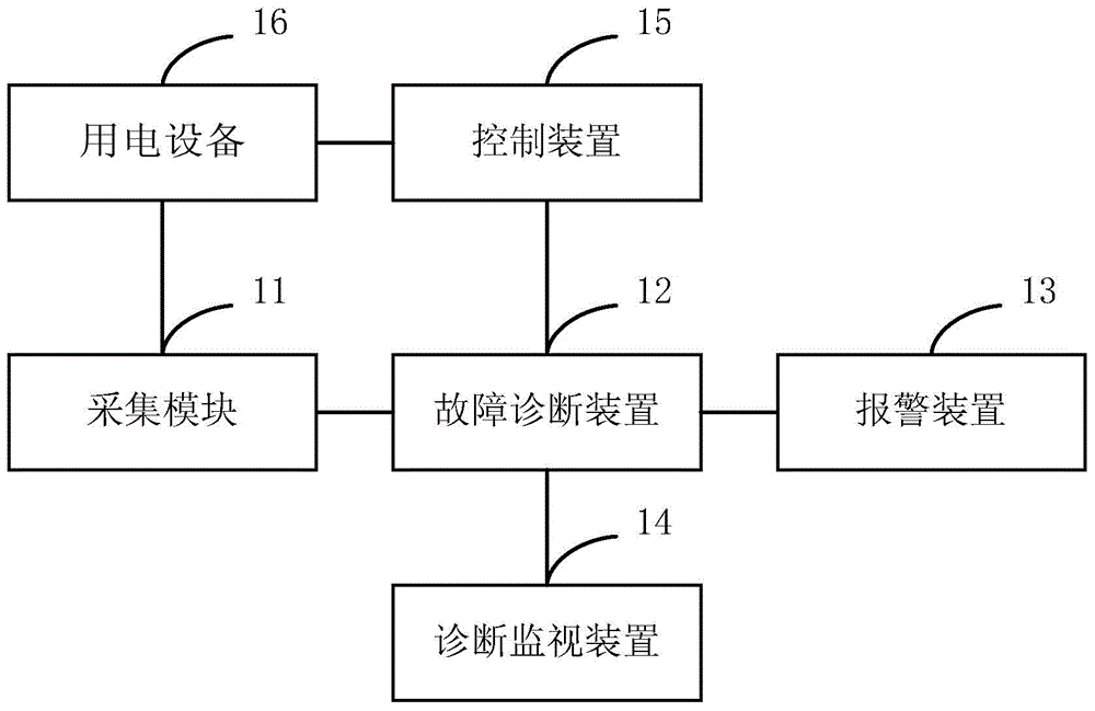 Electric device fault detecting system