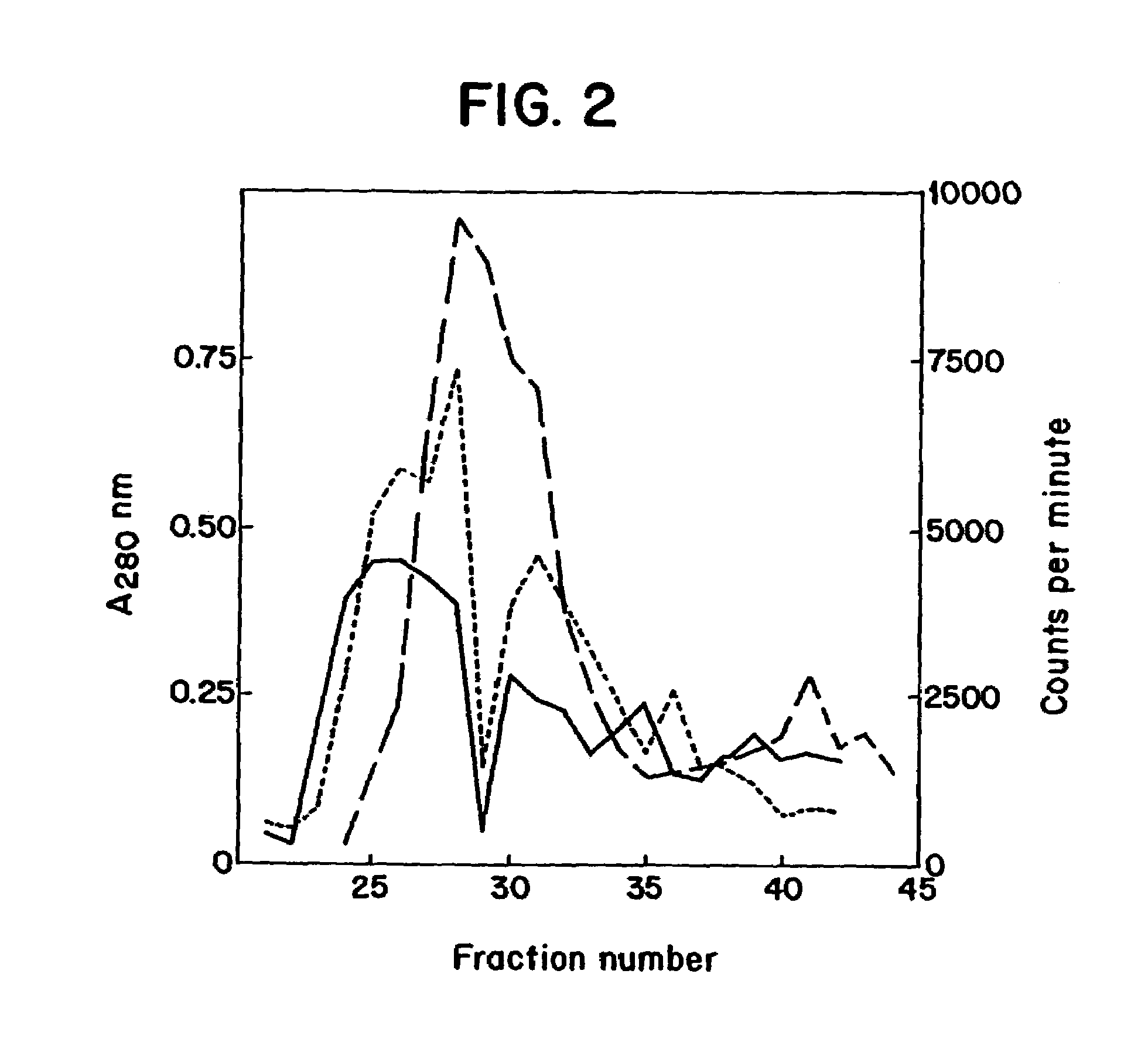 DNA or RNA encoding a recombinant dengue envelope protein