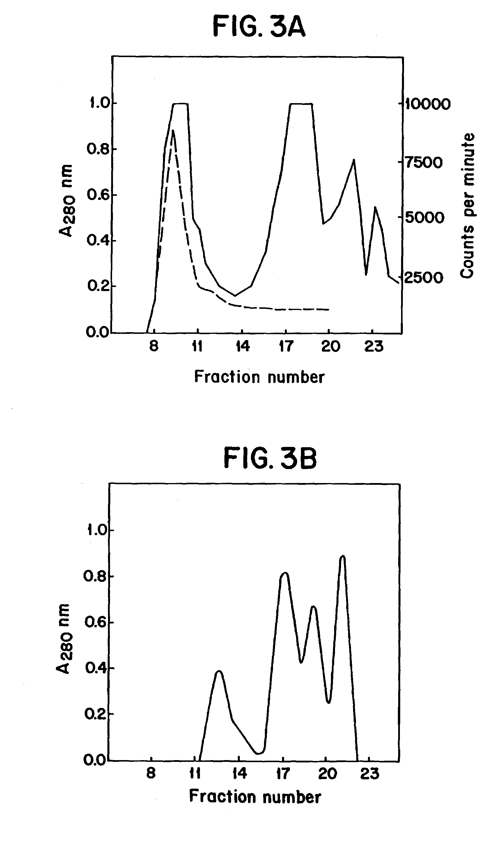 DNA or RNA encoding a recombinant dengue envelope protein