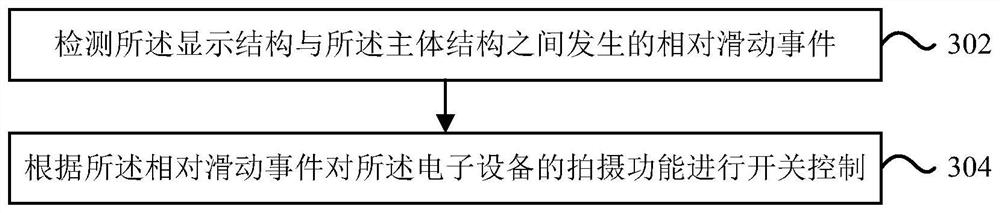 Shooting function switch control method and device, electronic equipment, storage medium