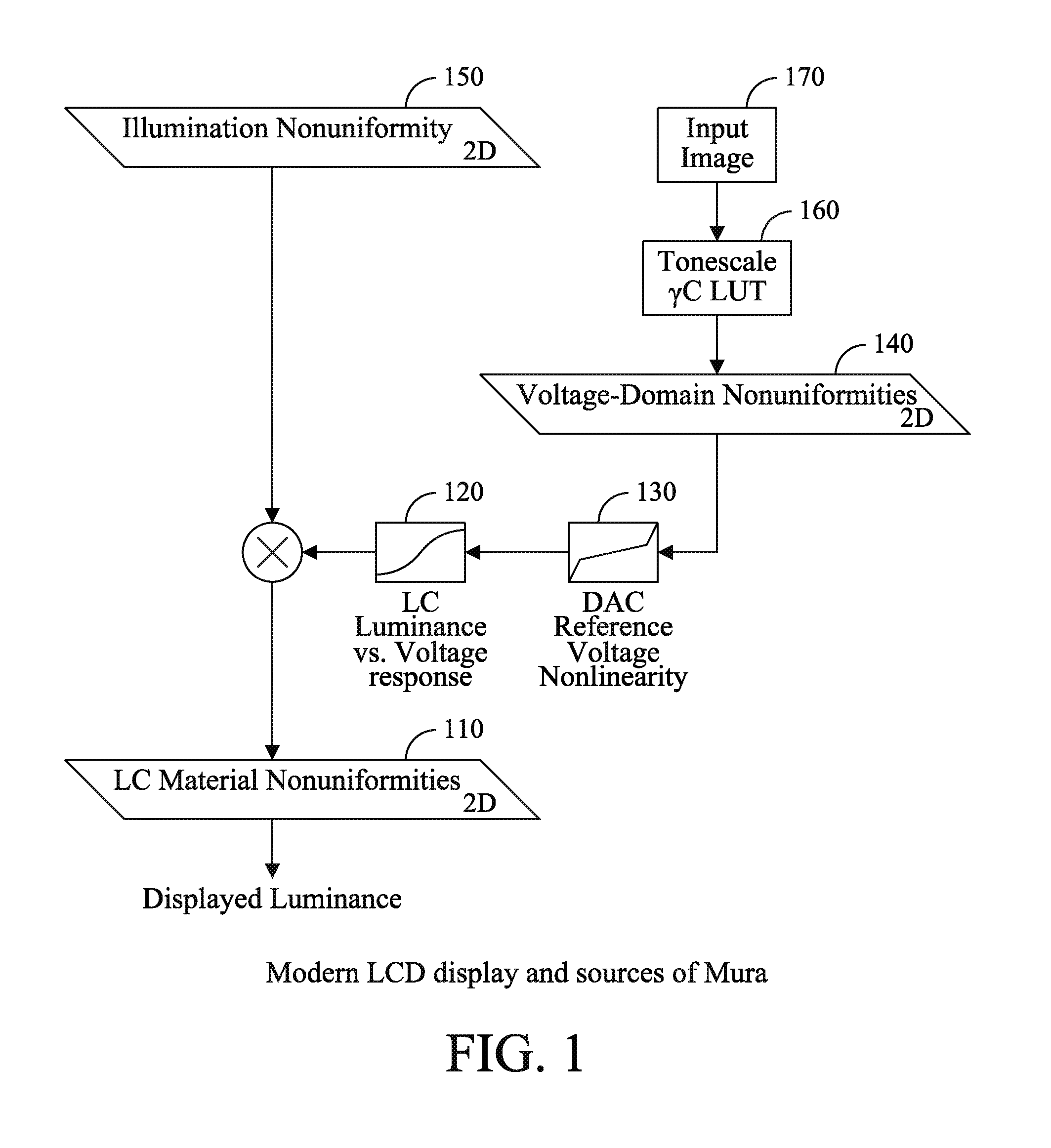 Capture time reduction for correction of display non-uniformities