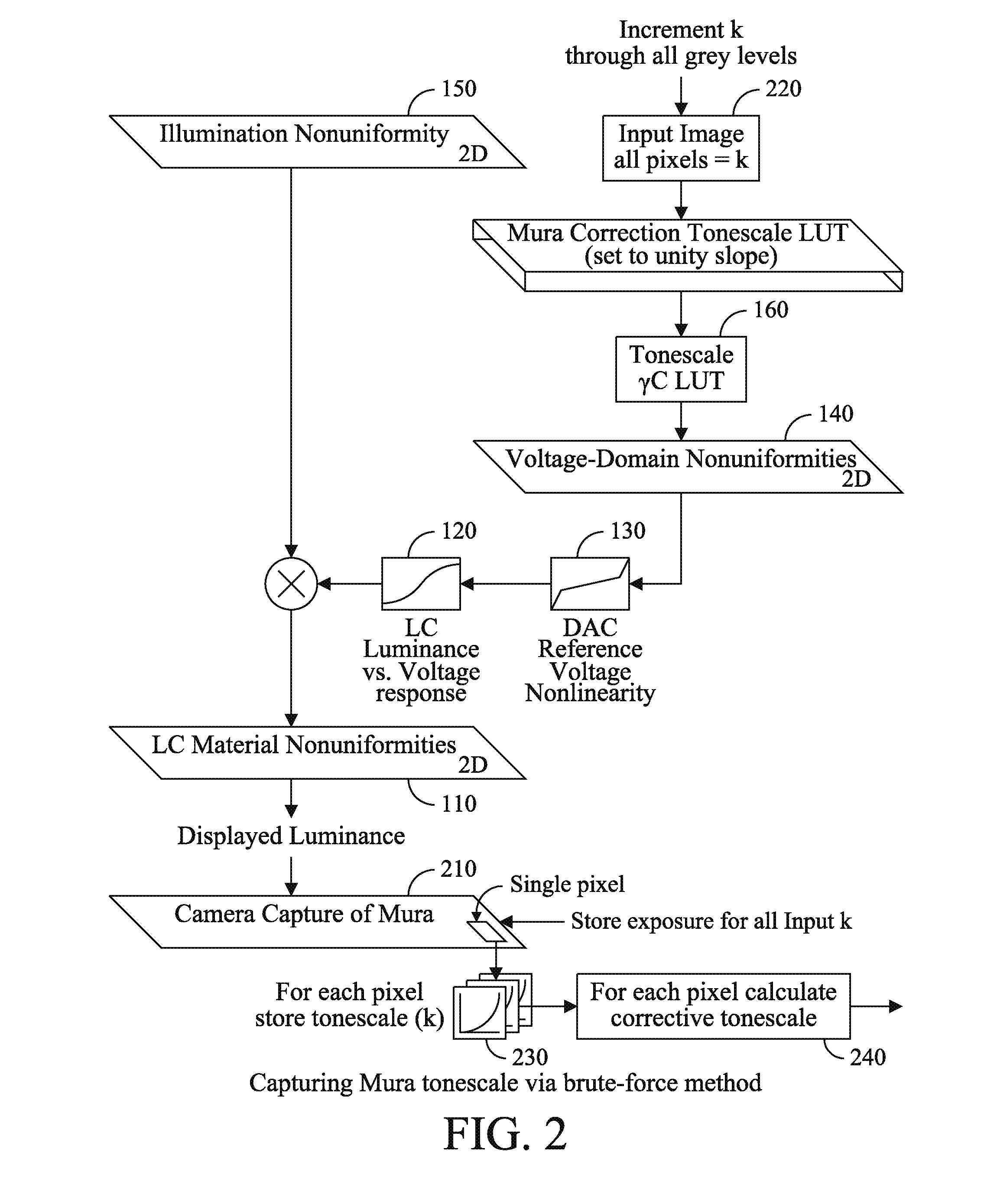 Capture time reduction for correction of display non-uniformities