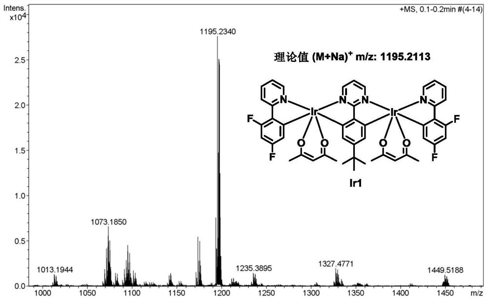 Rigid functional ligand-cyclic metal bridge-functional ligand-type iridium complex framework