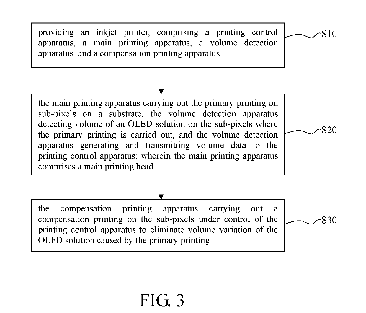 Inkjet printer and printing method thereof