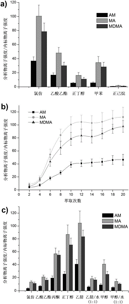 Slug flow microextraction-paper spray mass spectrometry technology