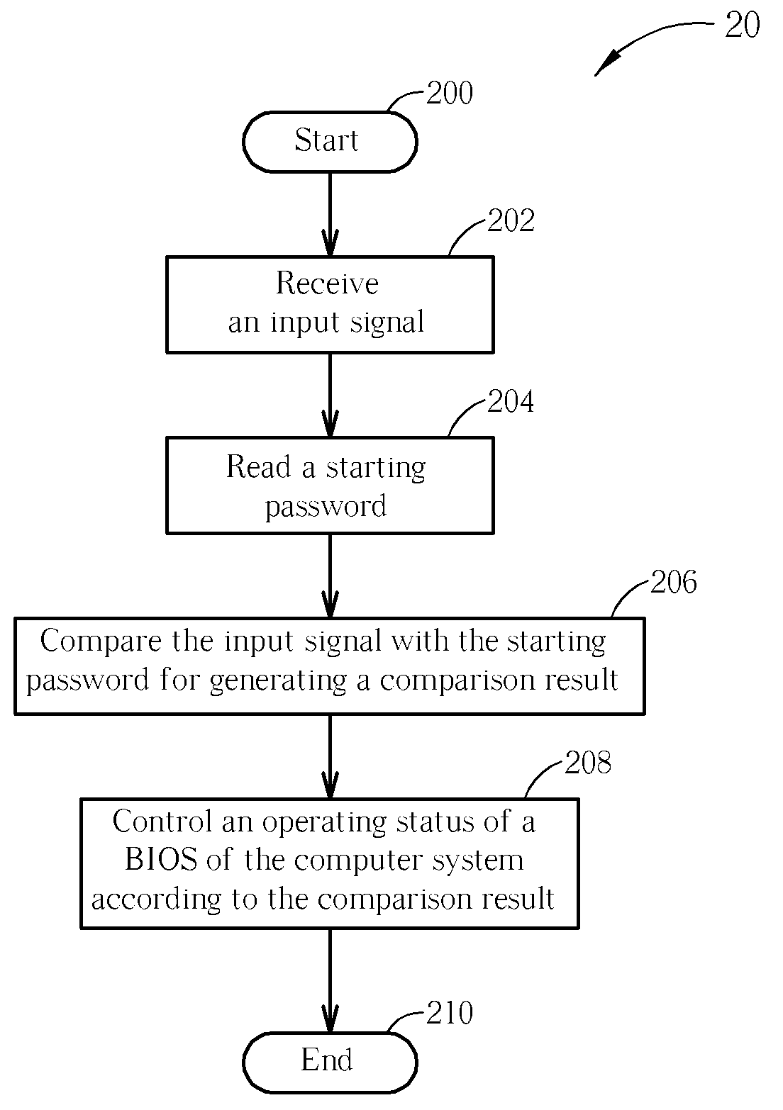 Method and Apparatus for Enhancing Information Security in a Computer System