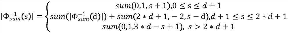 A Method Based on Triple Pixel Encryption to Balance Image Privacy and Usability