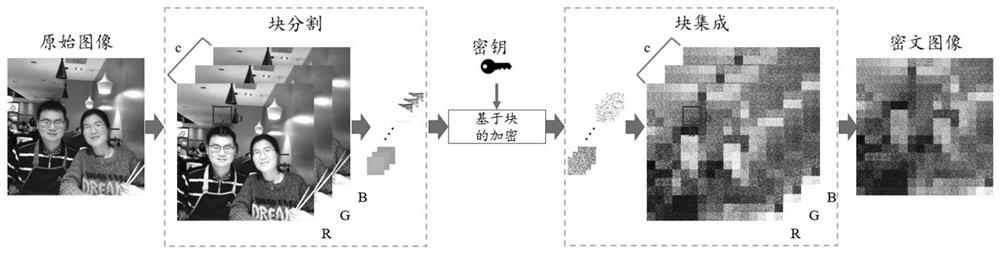 A Method Based on Triple Pixel Encryption to Balance Image Privacy and Usability