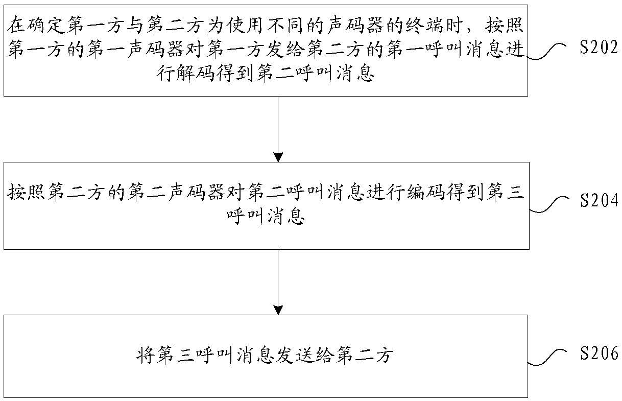 Call establishing method and device, storage medium, and electronic device