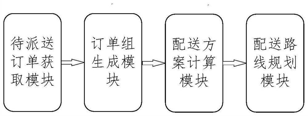 One-path multi-order route planning method and device