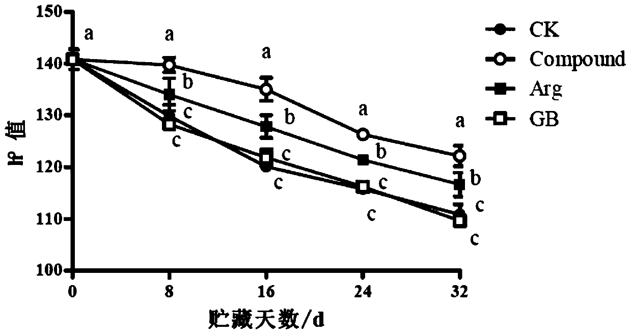 Method for delaying aging and yellowing of broccoli