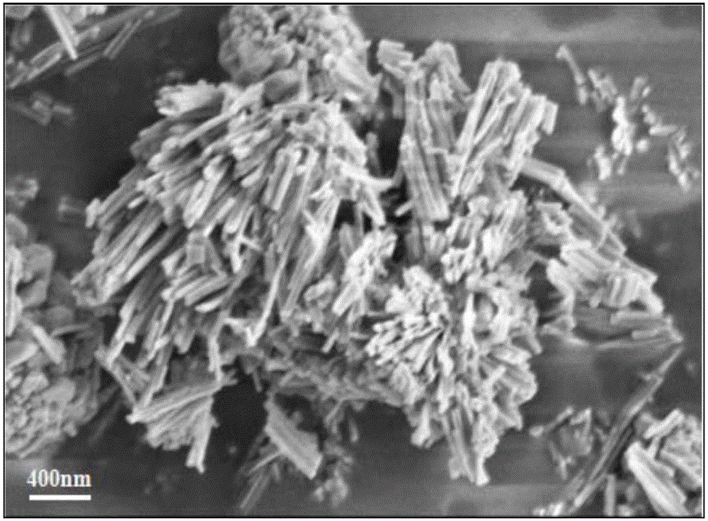 CuZn bi-metal organic framework material and preparing method thereof