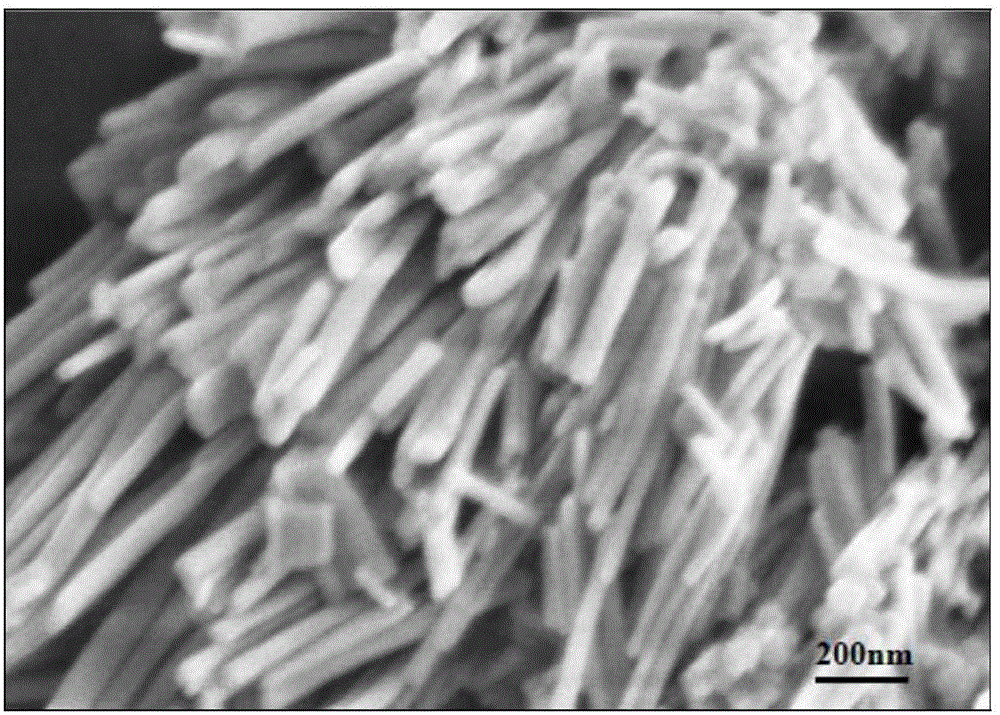 CuZn bi-metal organic framework material and preparing method thereof