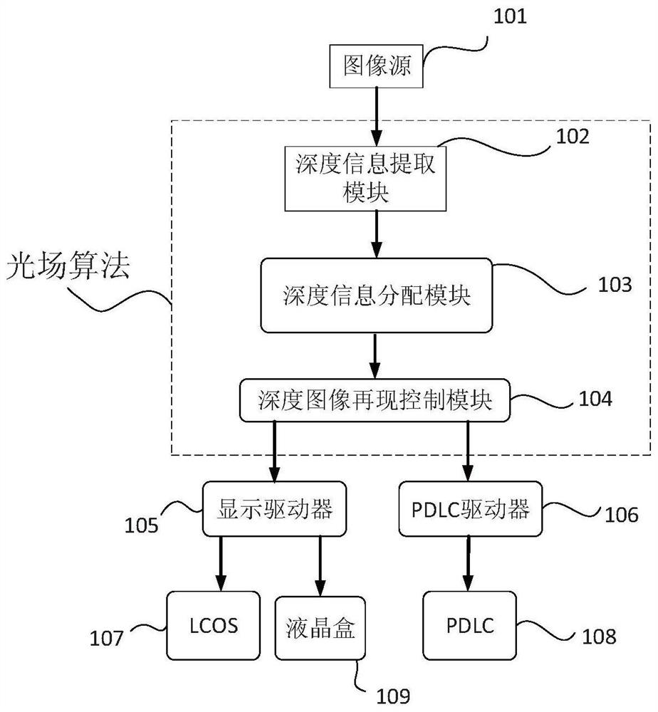 A head-mounted multi-depth stereoscopic image display system and display method