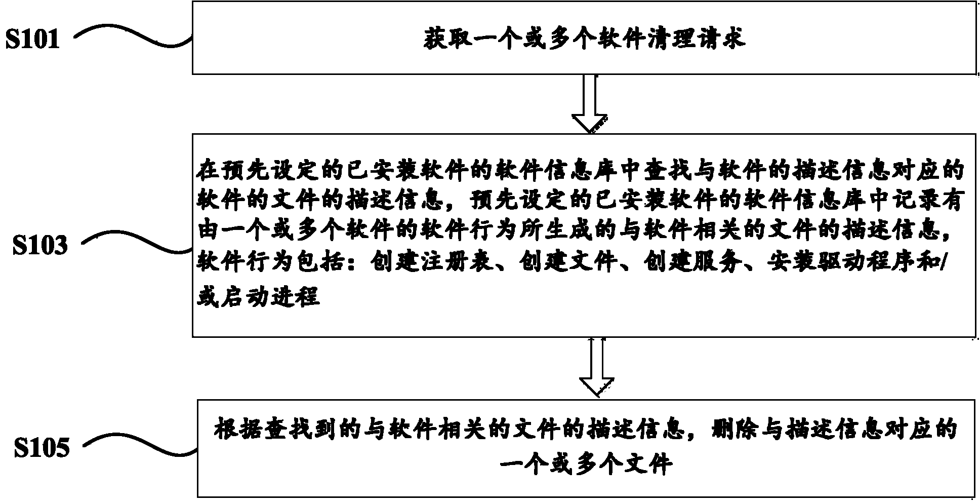 Software cleaning method and device