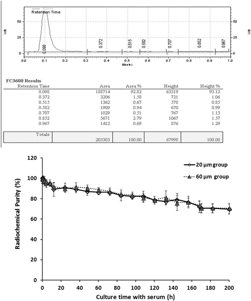 Preparation method and application of radioiodinated biodegradable chitosan-collagen composite microsphere medicine