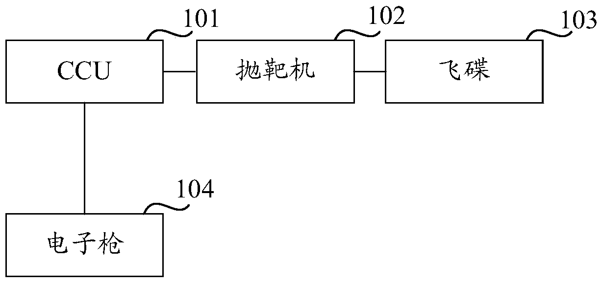 System, central controller and method for flying saucer shooting