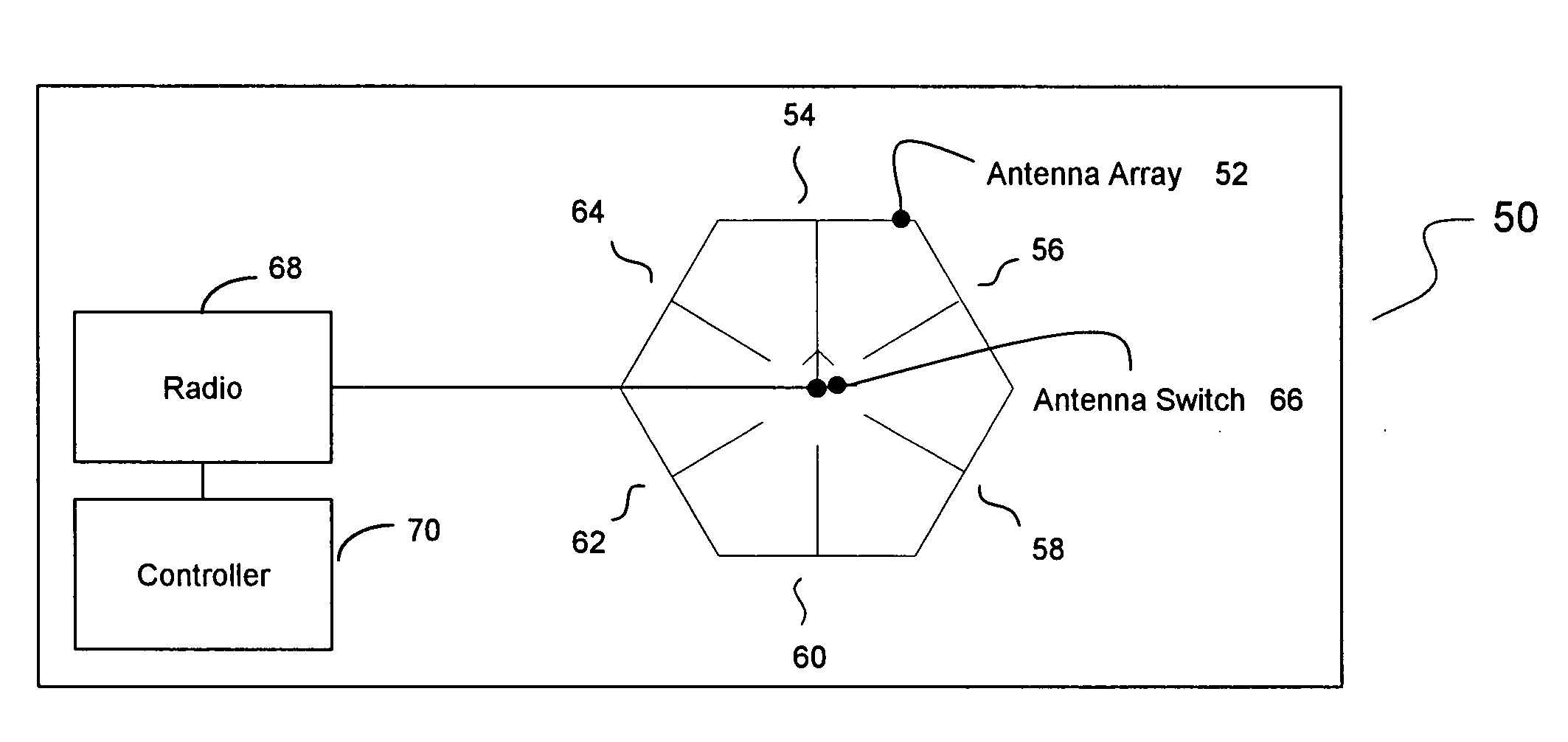 Method and system for determining direction of transmission using multi-facet antenna