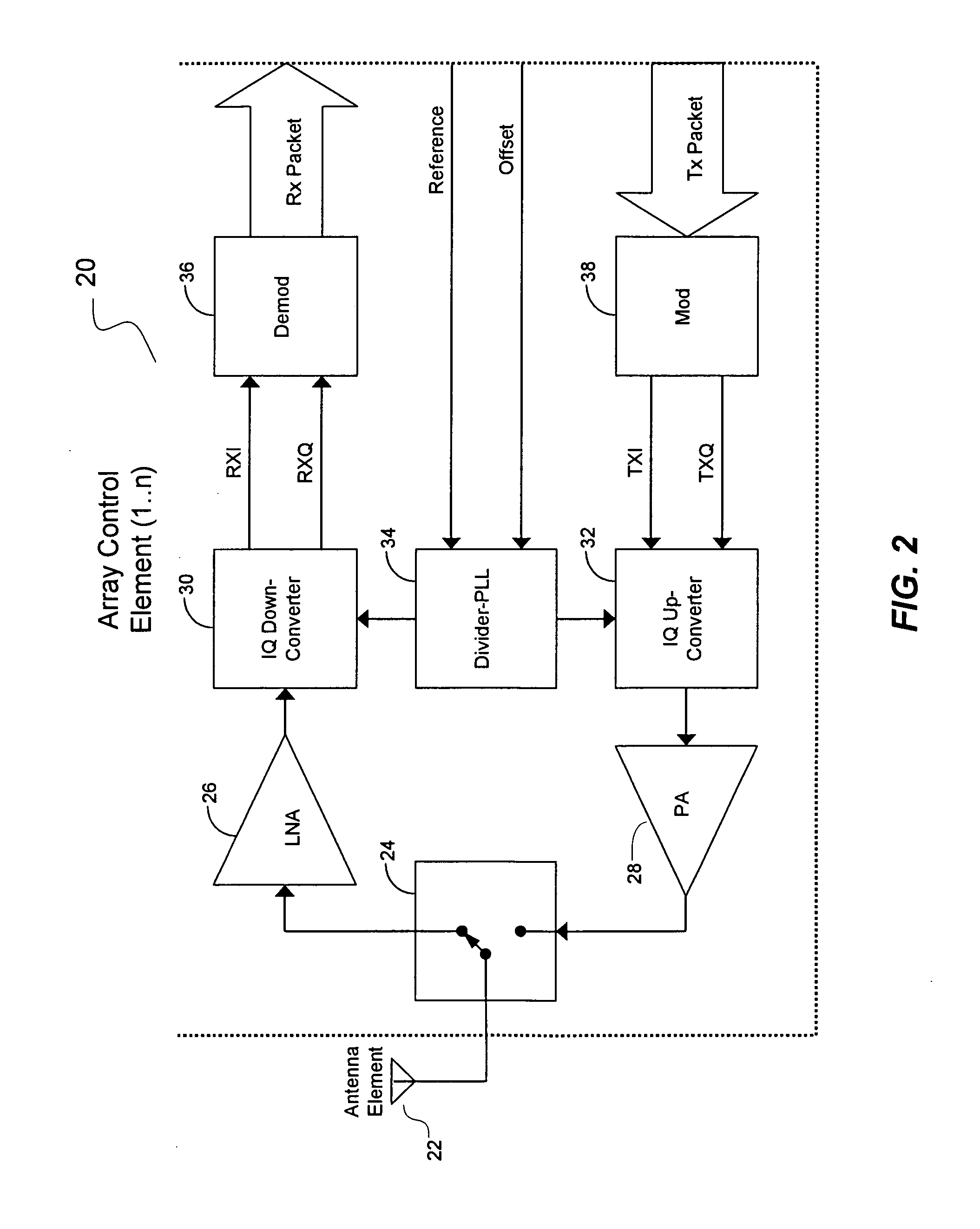 Method and system for determining direction of transmission using multi-facet antenna