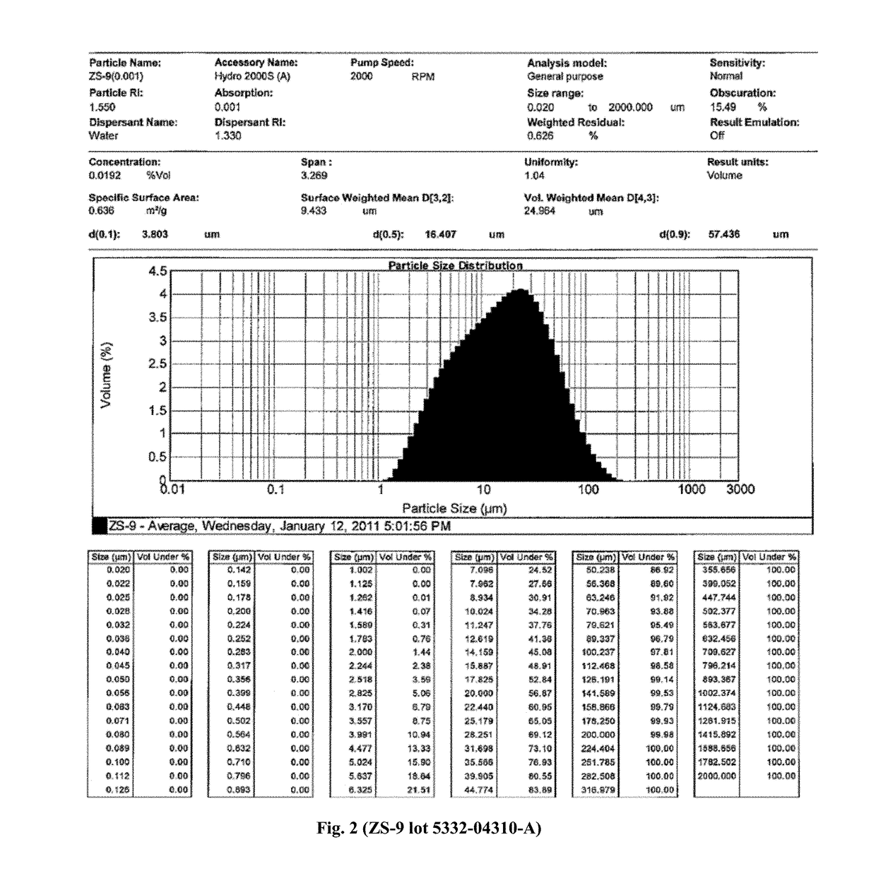 Microporous zirconium silicate for the treatment of hyperkalemia