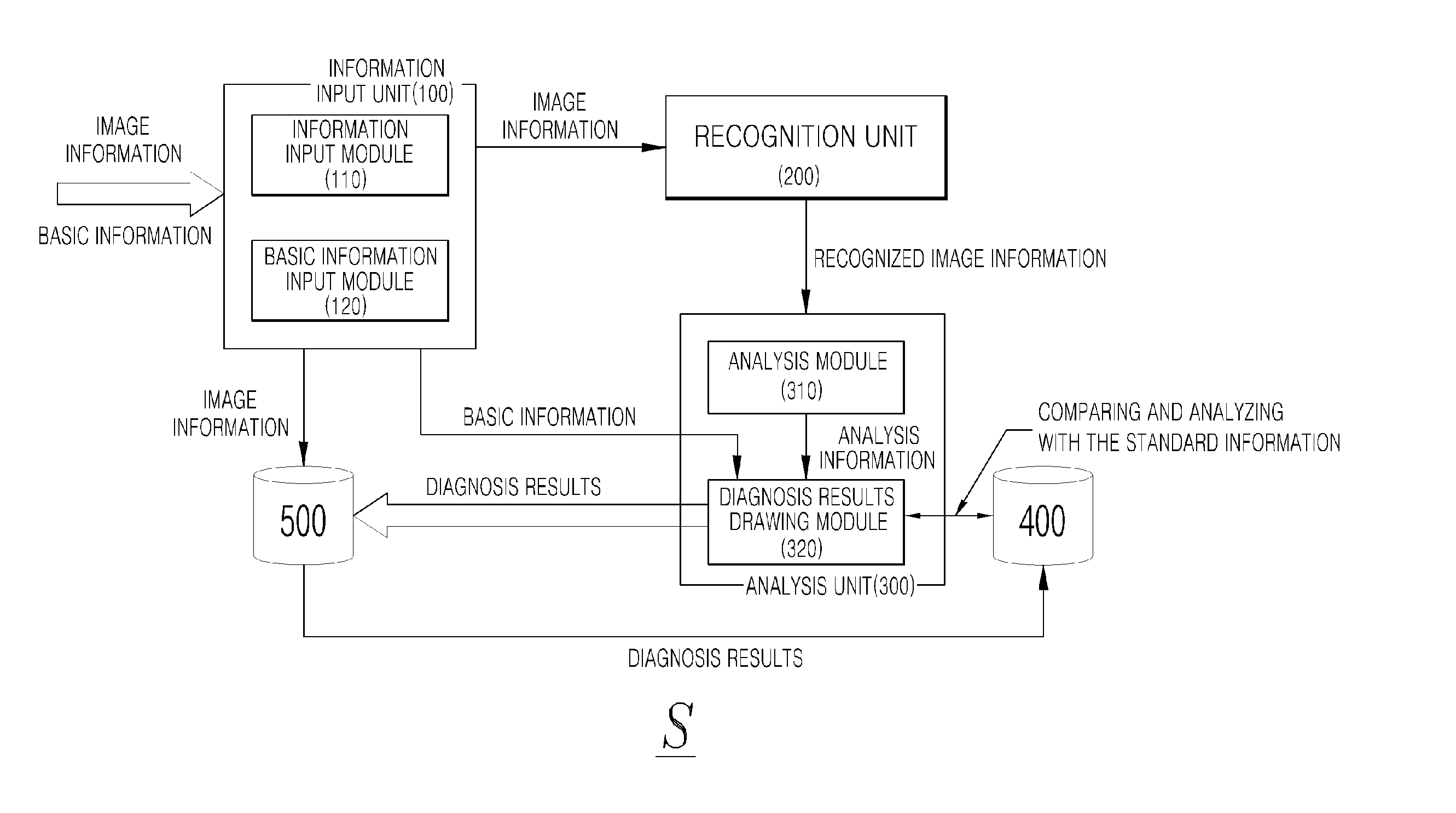 Health diagnosis system using image information