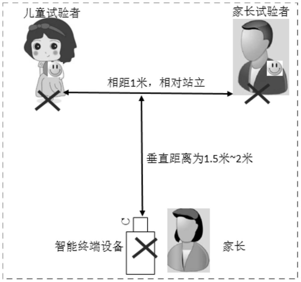 Children autism early evaluation device and system based on video hierarchical comparative analysis and grade behavior normal form