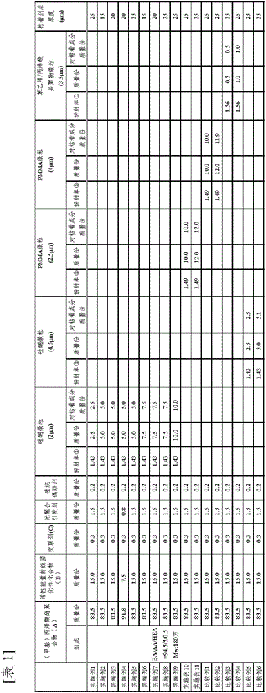 Adhesive composition, adhesive agent, and adhesive sheet