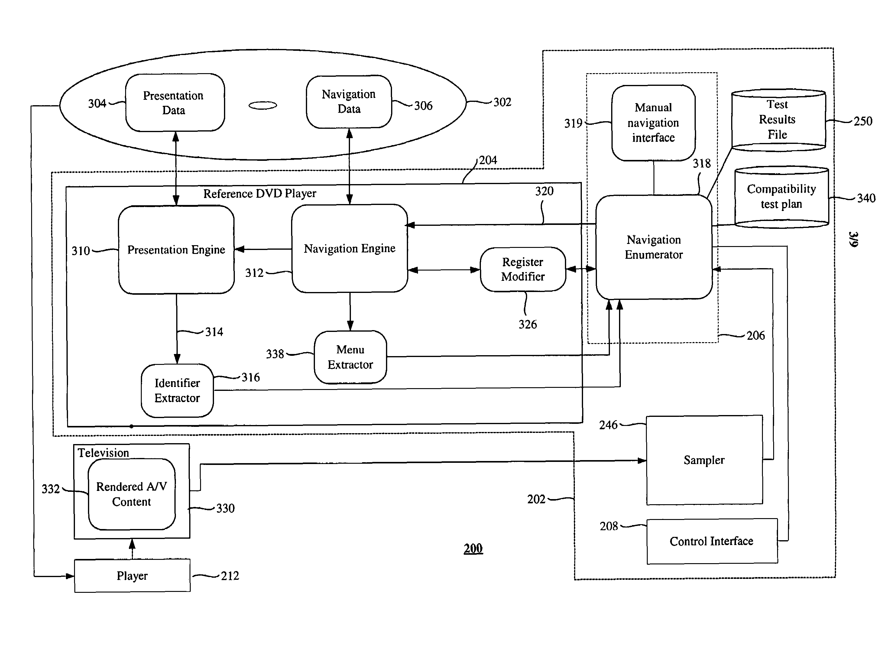 Compatibility testing