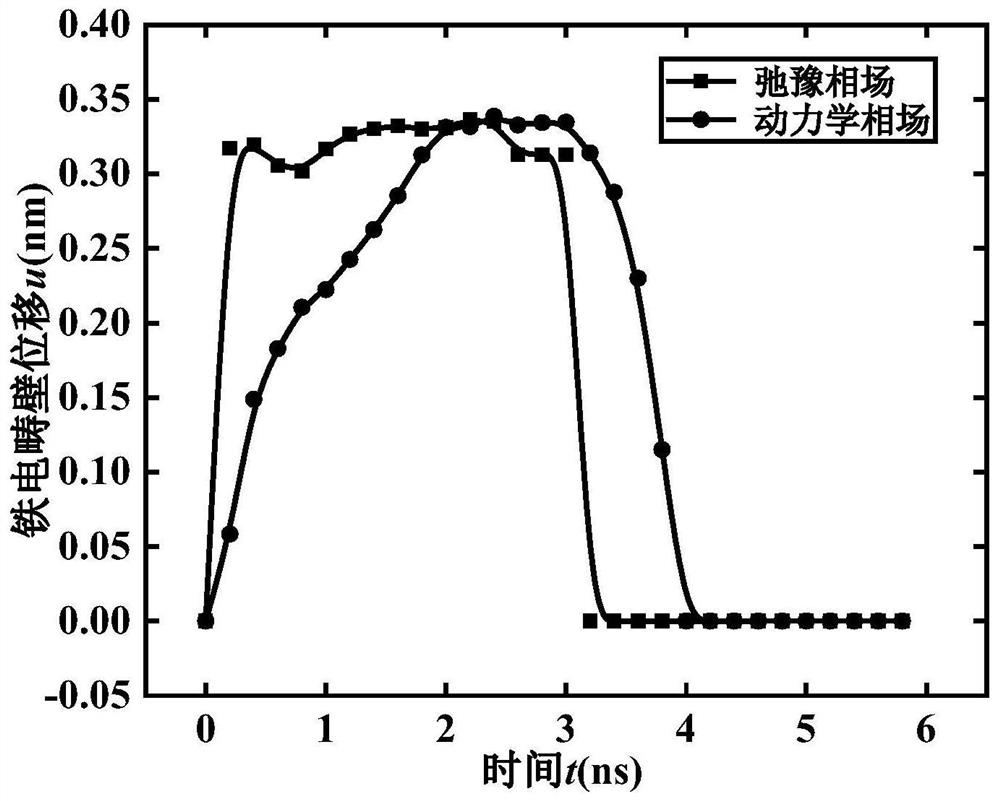 Method for analyzing domain and domain wall movement of hafnium oxide-based ferroelectric film under ultrafast electric pulse