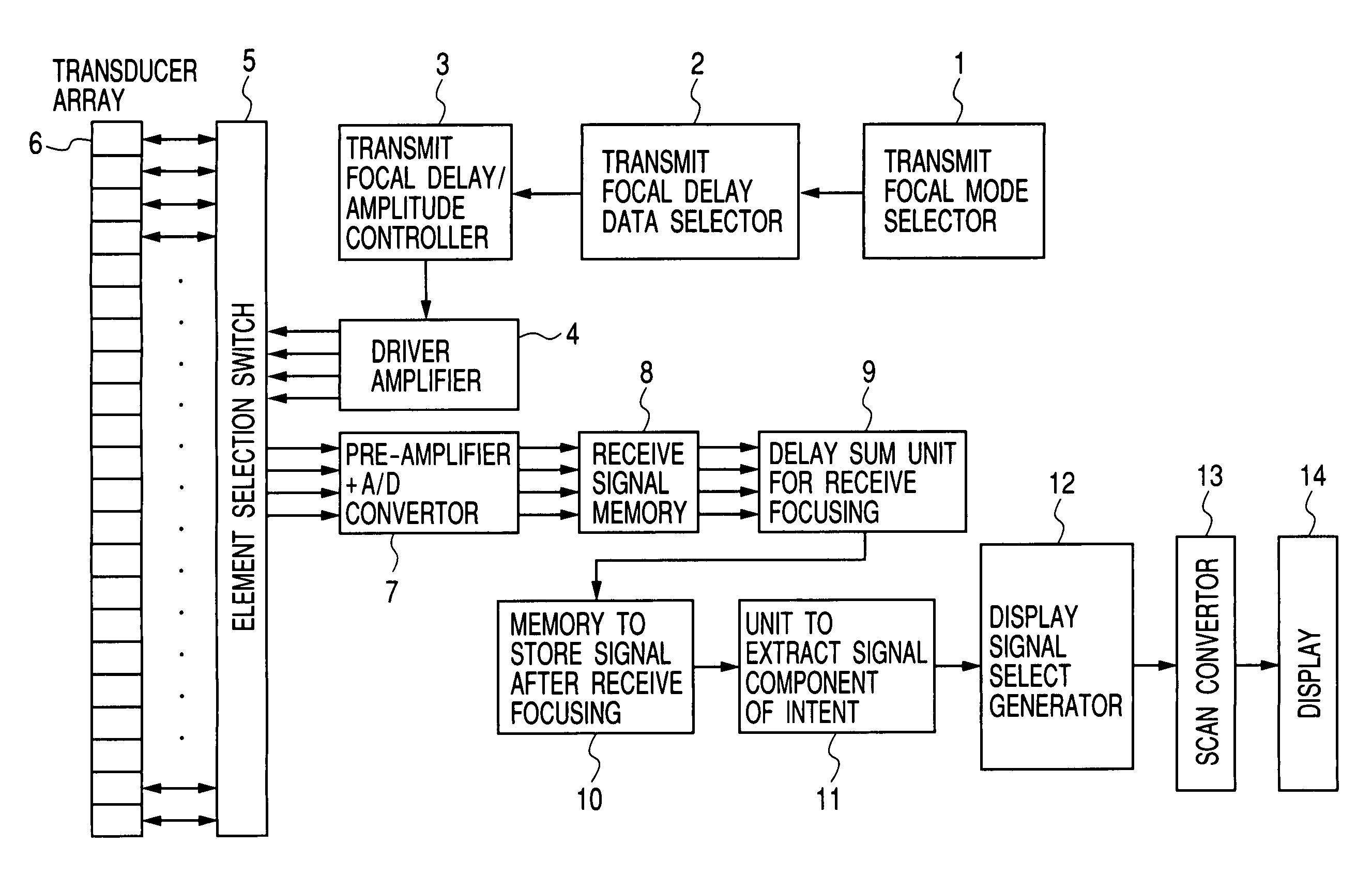 Ultrasonograph