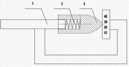 High-precision pressure detection device of pain sensation of human body