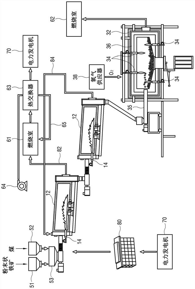 Method and equipment for low-carbon manufacturing of iron by using hydrogen and oxygen mixed gas