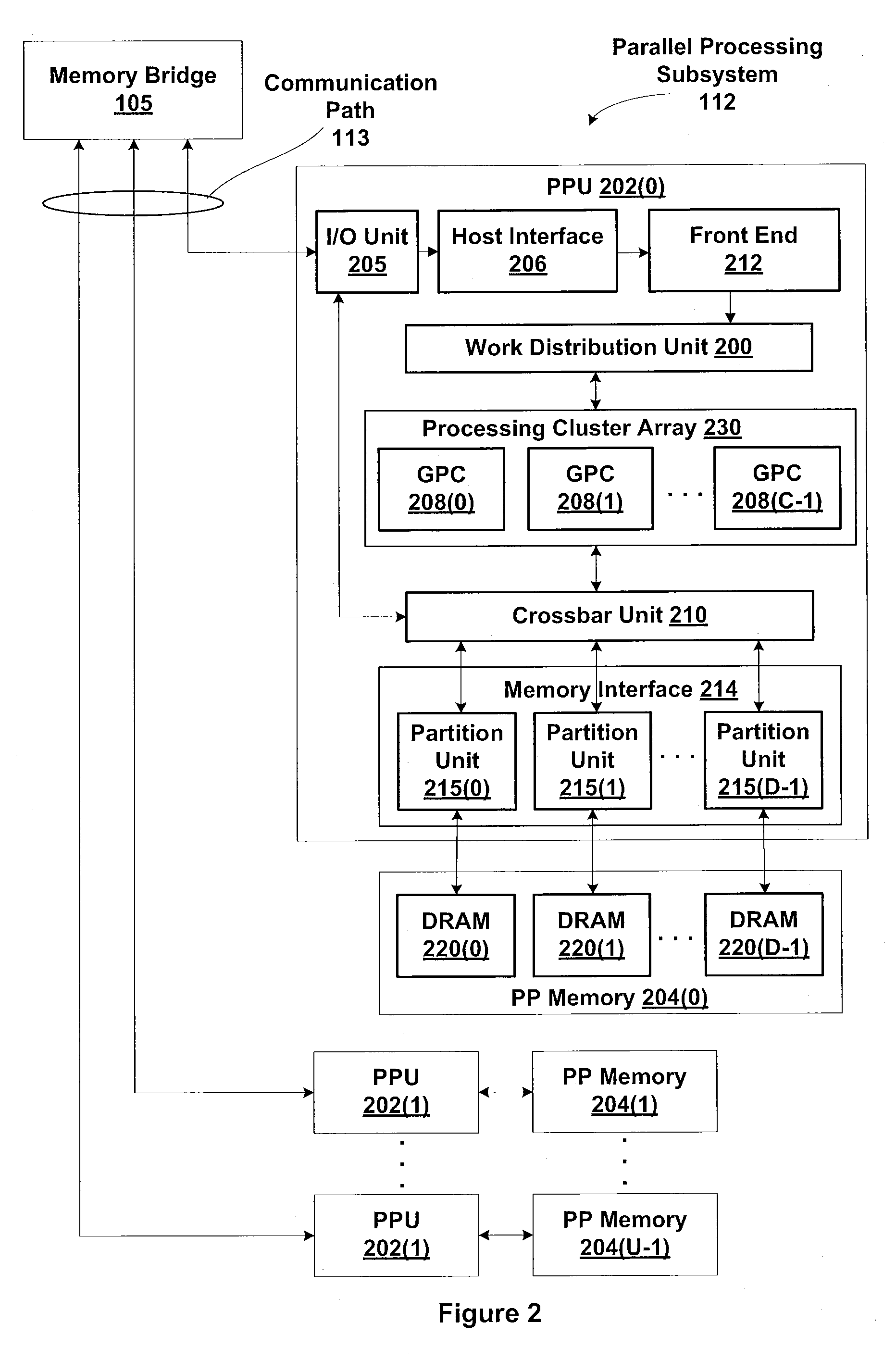 Efficient line and page organization for compression status bit caching