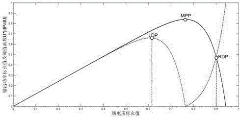 Novel variable-step photovoltaic maximum power tracking system and method