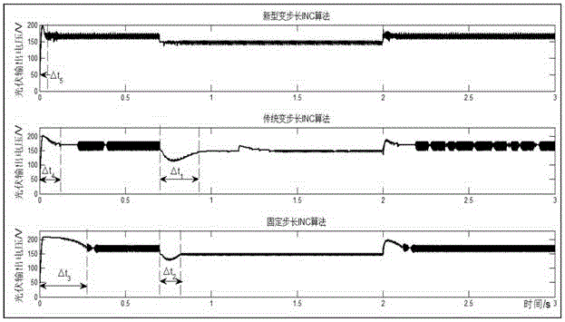 Novel variable-step photovoltaic maximum power tracking system and method