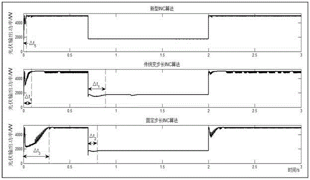 Novel variable-step photovoltaic maximum power tracking system and method