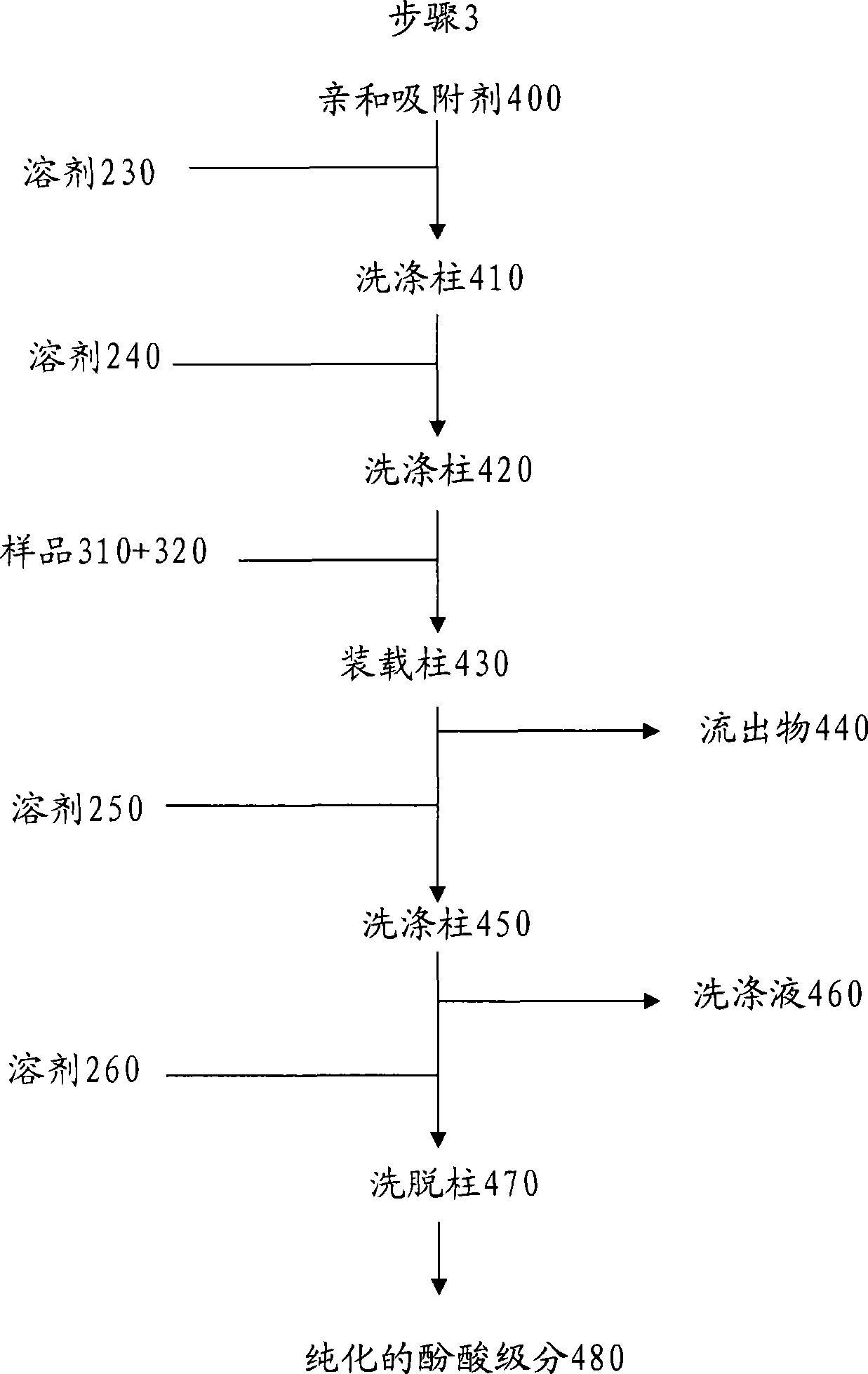 Extractions and methods comprising elder species