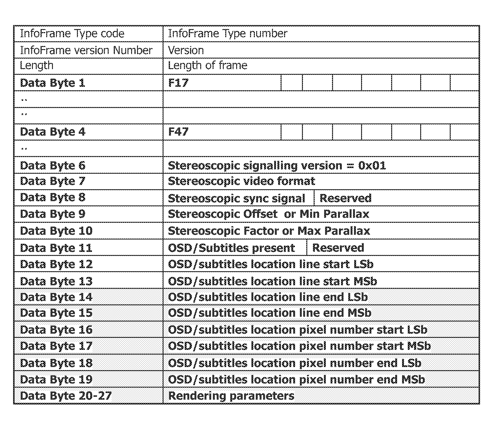 Transferring of 3D image data