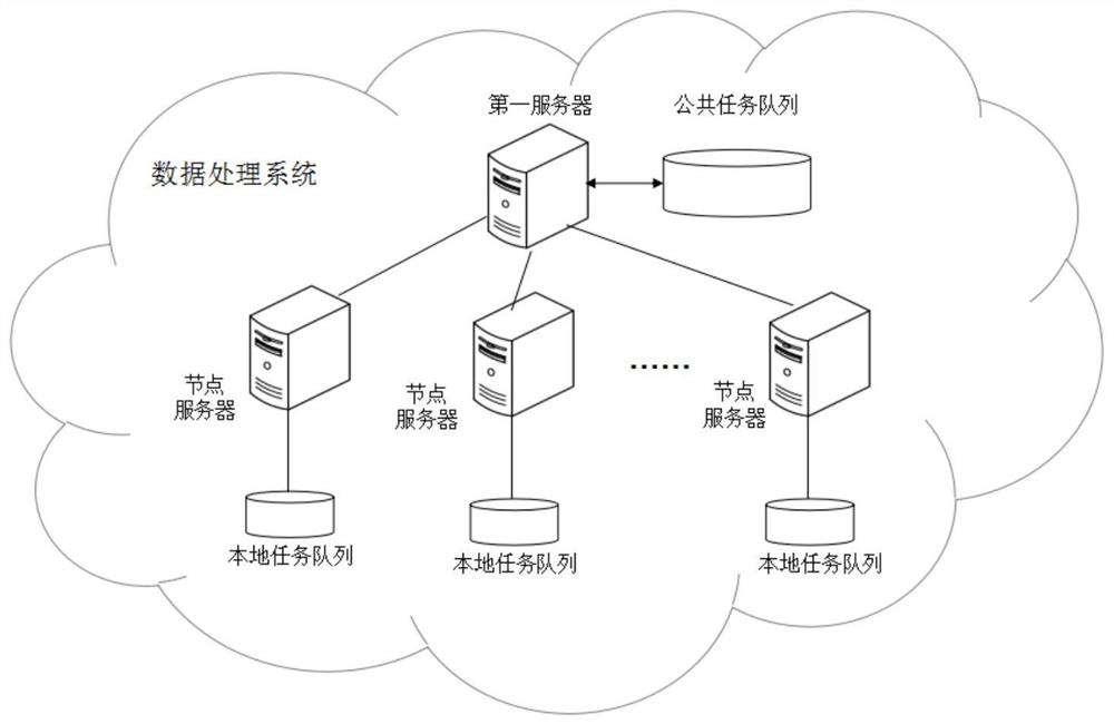 Server scheduling method and device, and server