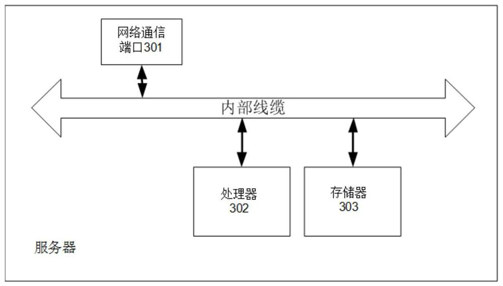 Server scheduling method and device, and server